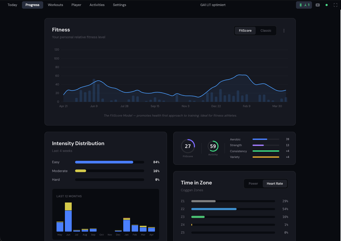 Progress analytics